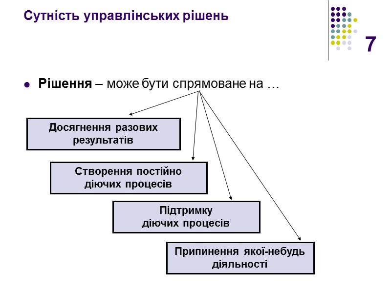 7 Сутність управлінських рішень Рішення – може бути спрямоване на … Досягнення разових результатів